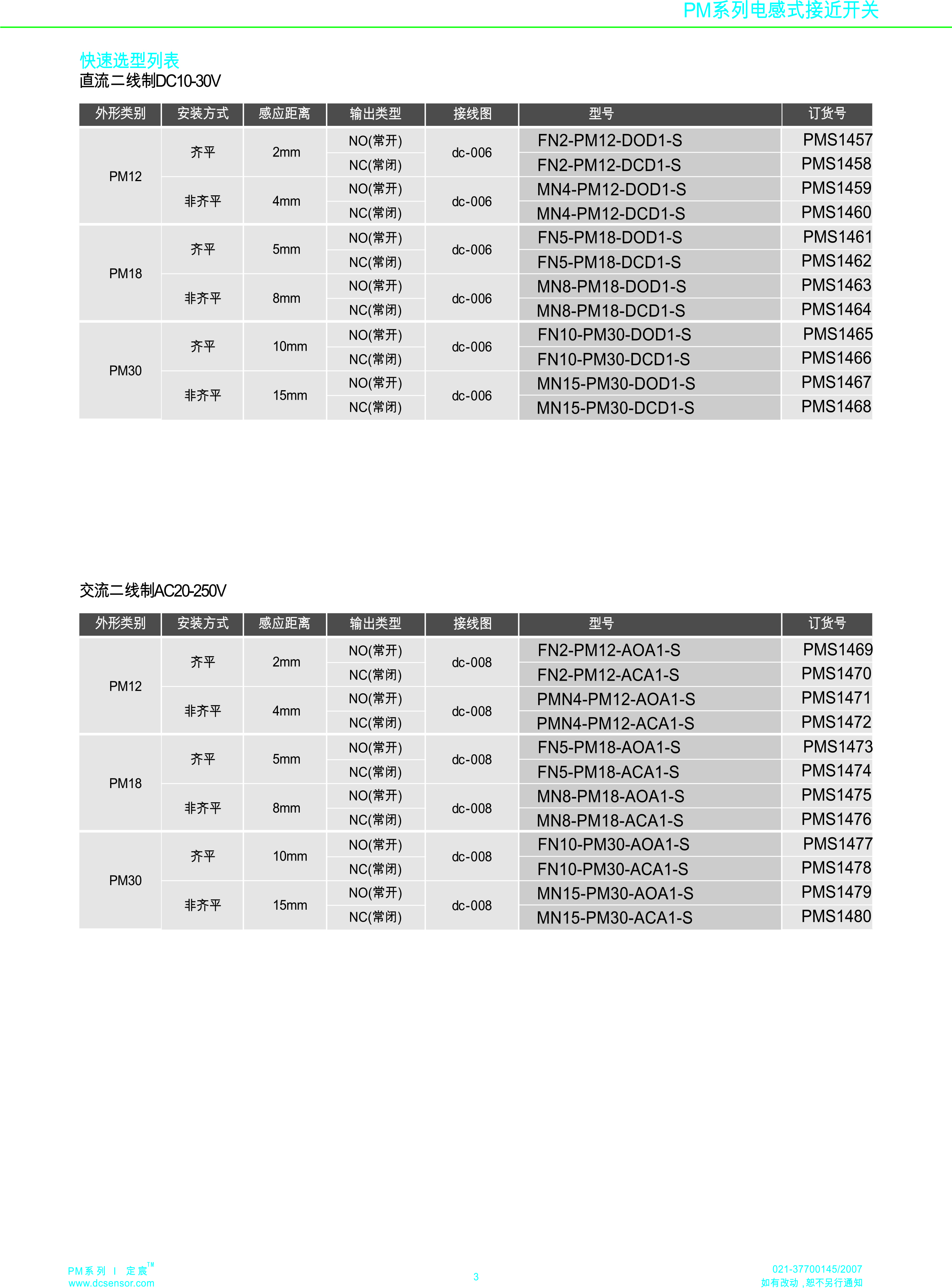 防腐耐高溫+150度接近開關